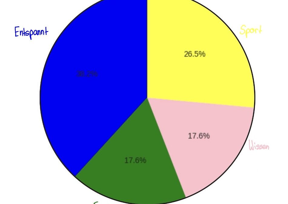 Wir fragen unsere Mitschüler!
